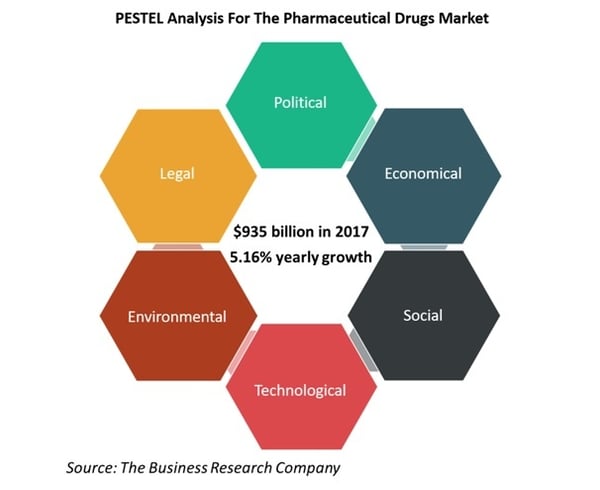 Pharmaceutical statistics