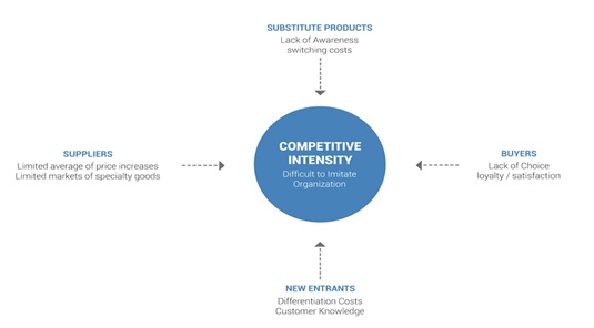 Porter_Five_Forces_Model_Figure_2.jpg