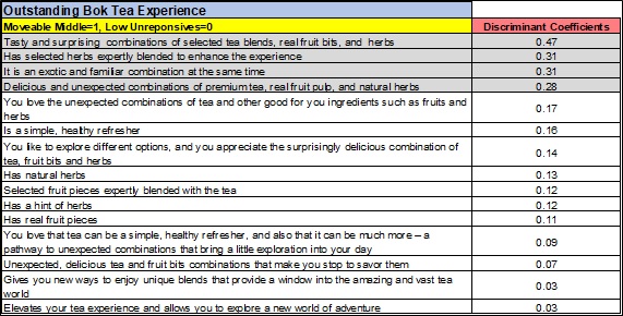 Rating Brand Attributes - Figure 5