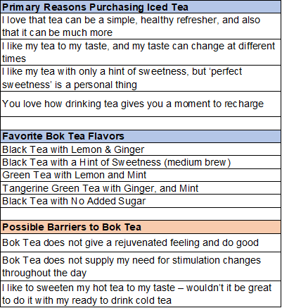 Rating Purchase Criteria - Figure 6