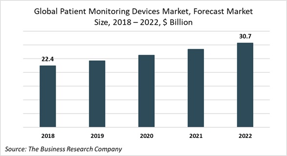 Remote Patient Monitoring Devices Market