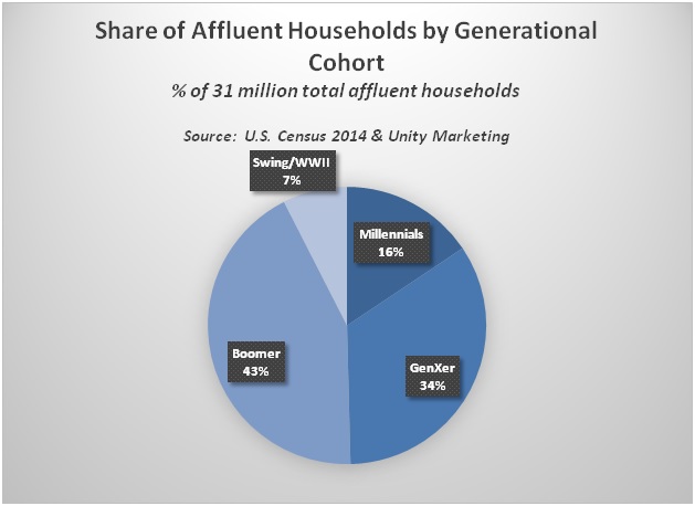 Share_of_Affluent_Households_by_Generation.jpg
