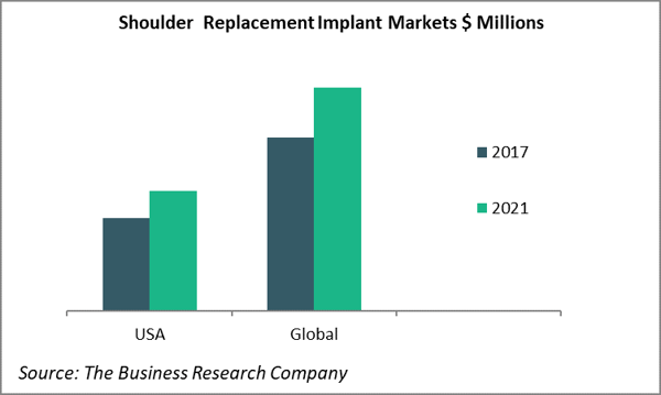 medical devices industry