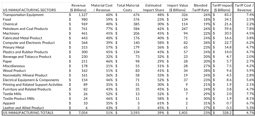 Tariff Impact Analysis on US Manufacturing Kentley Insights - 2025