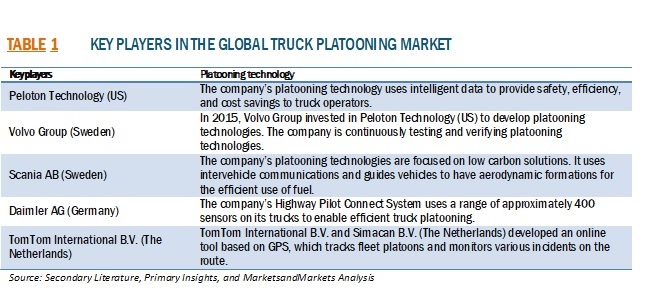 Truck Platooning