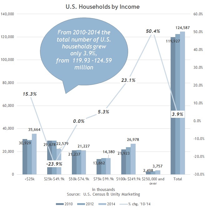 US_Households_Growth_2010-2014_2.jpg