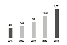 Urban consumers Africa chart (3).jpg