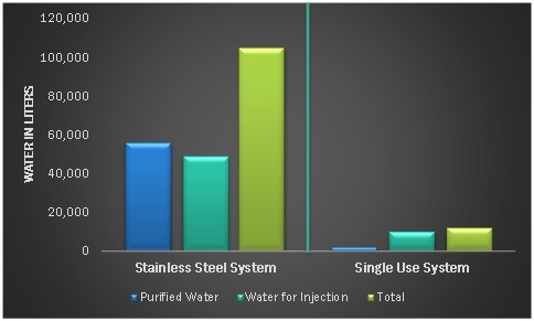 Water Consumption Single-Use Bioprocessing.jpg