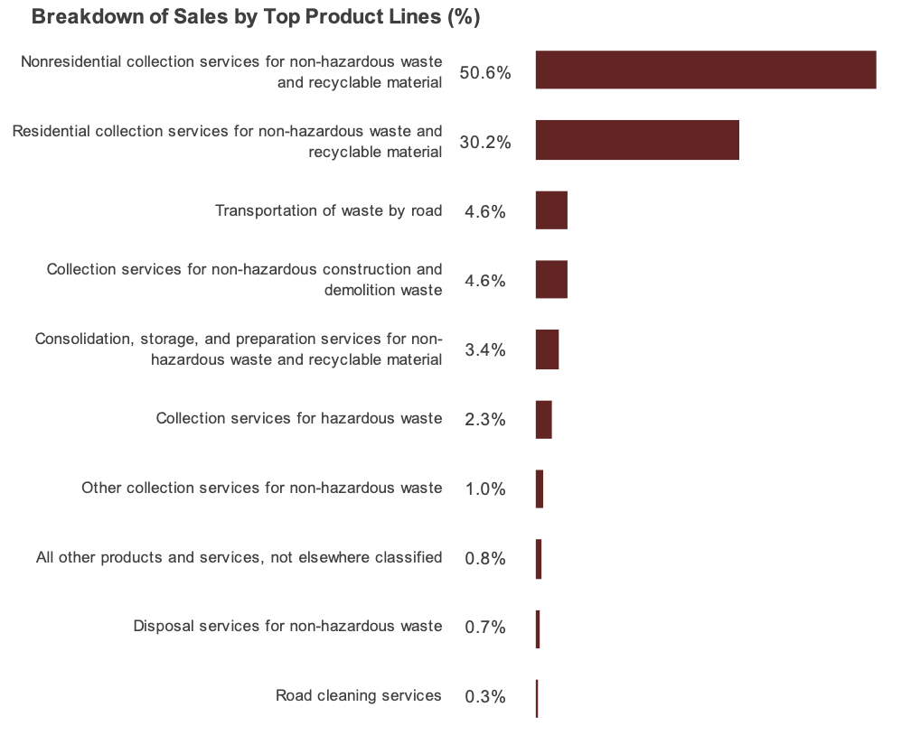 The Top 7 Strategic Benchmarks to Measure Company Performance