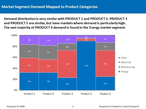 demand_segmentation_Freedonia_Custom.jpg