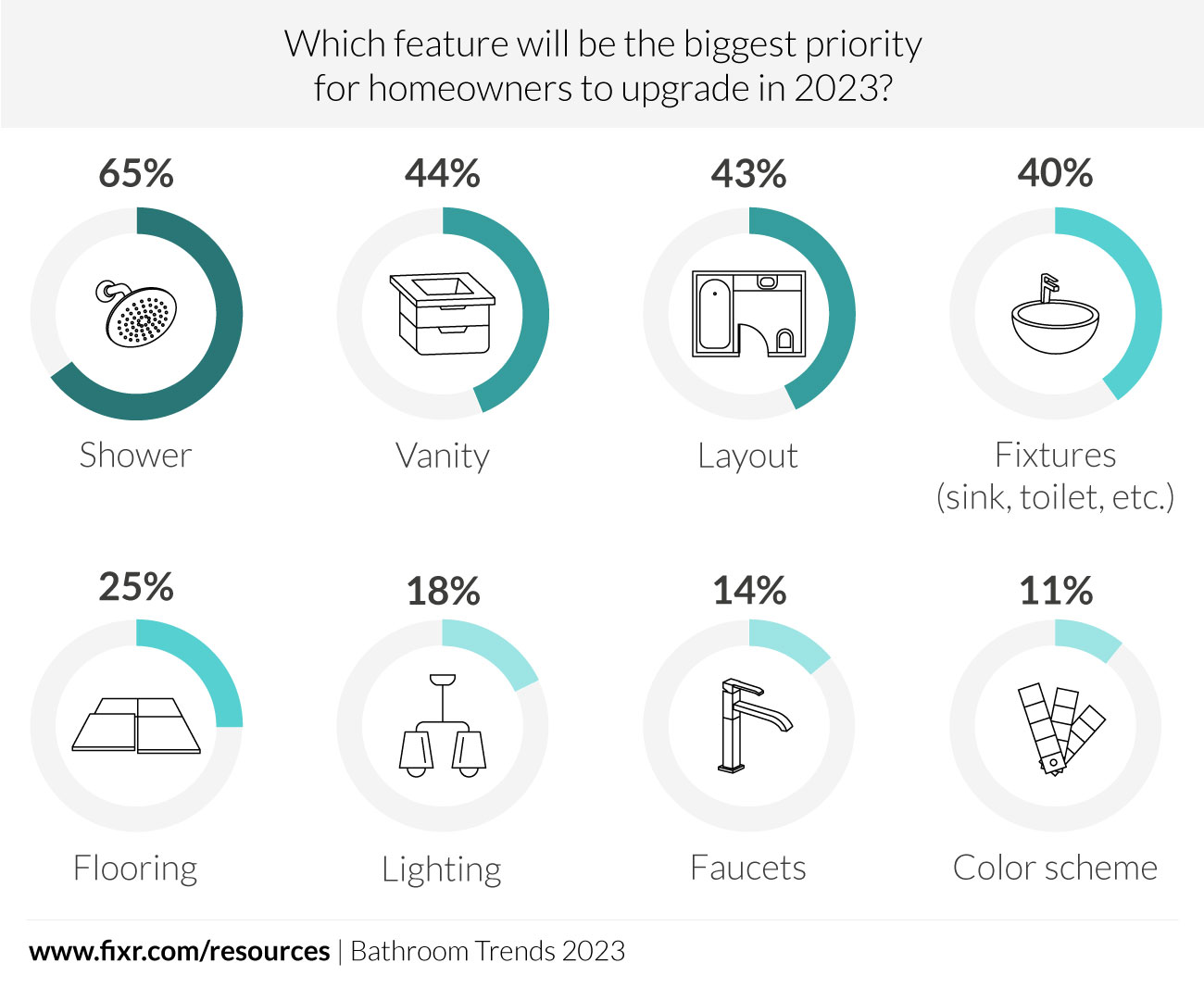 fixr-bathroom-viz-priority