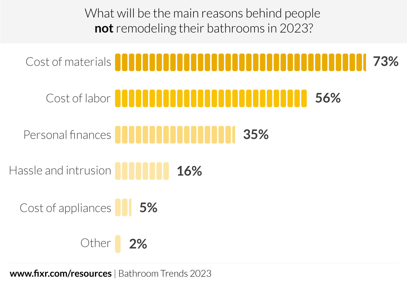 fixr-bathroom-viz-reasons_not