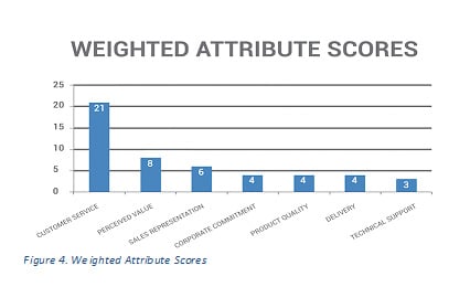 weighted_attribute_scores_graph_1.jpg