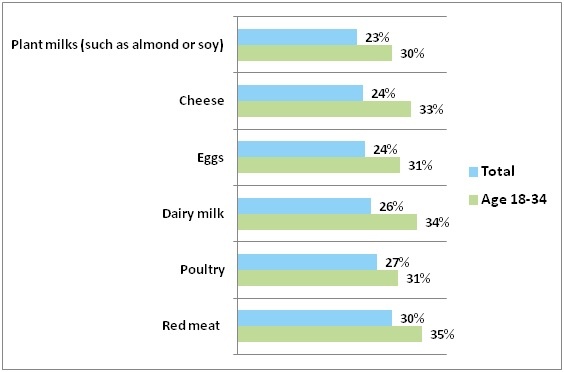 Consumer Data on Food Product Claims.jpg