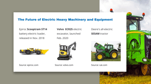 Key Factors Driving the Rise of Electric Equipment and Heavy Machinery