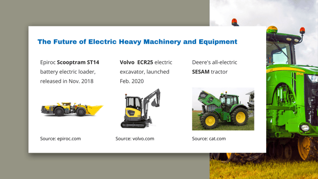 Future of Electric Machinery and Equipment Infographic