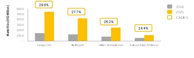 Bioprinting Chart.jpg