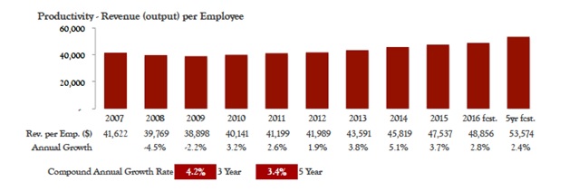 Measure business performance.jpg