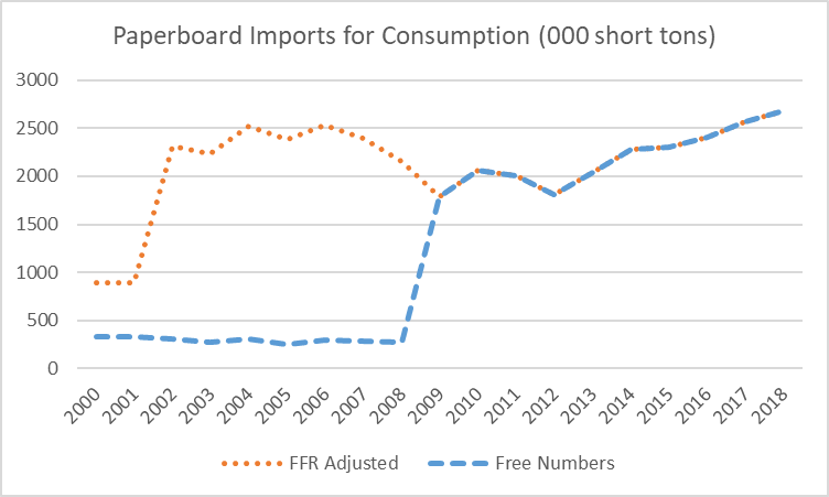 Industry Research Example 1