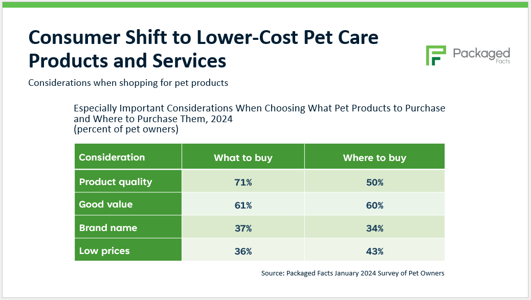 Pet Industry Survey Results - Reasons to Purchase