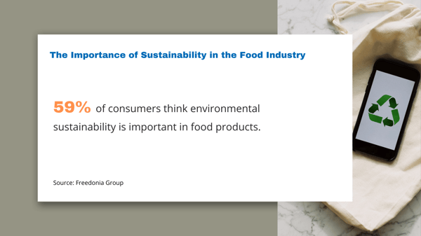 Sustainability in the Food Industry Consumer Sentiment