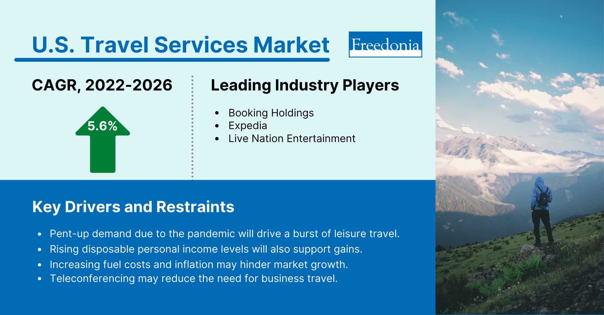 U.S. Travel Market Research 2022-2026 Infographic