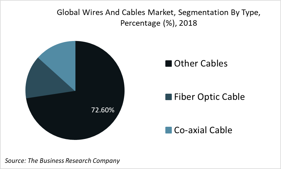 Wire and Cable Industry Trends