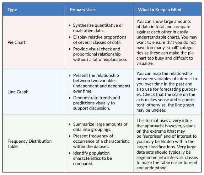 Ways to Present Simple and Complex Data