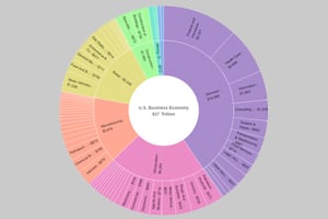 The US Business Economy Chart