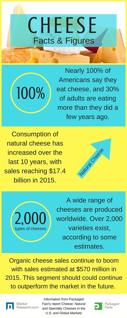 marketResearch.com-Cheese-Infographic.jpg