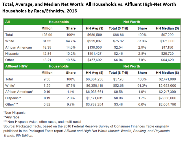 wealth gap