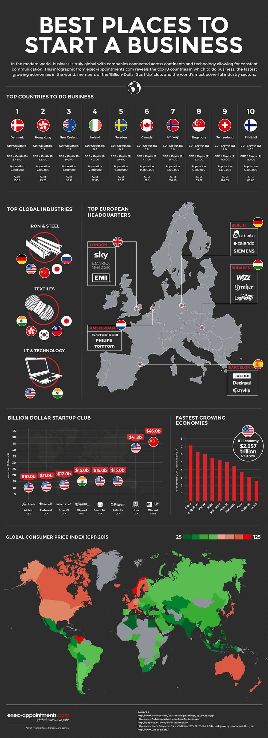 Inforgraphic_Featured_on_www.blog.marketresearch.com