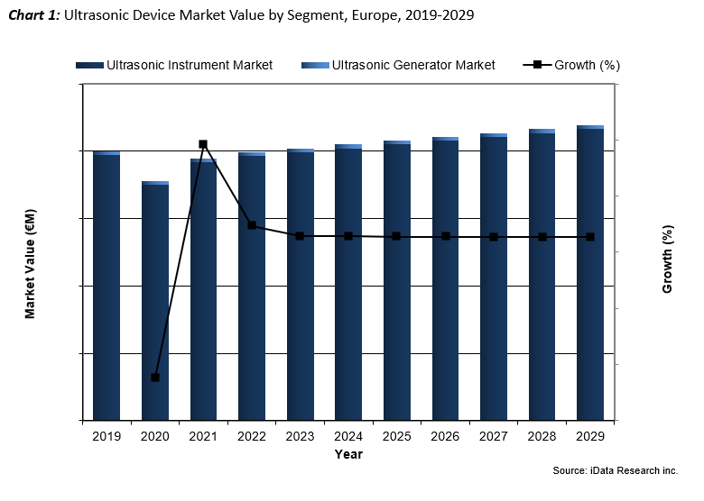 Western European Laparoscopic Market Trends