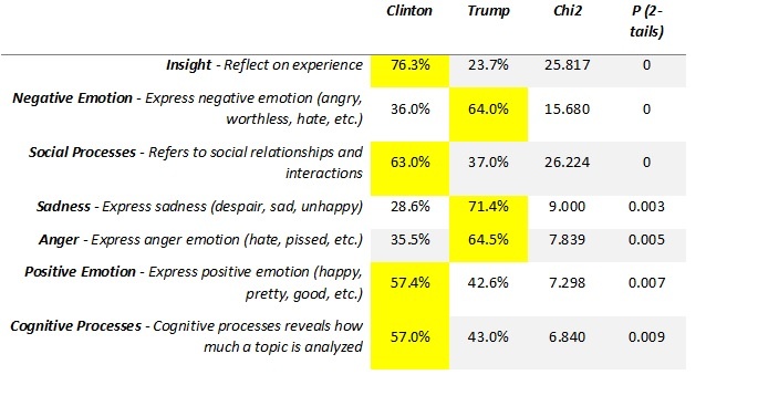 Clinton_vs._Trump_Analysis.jpg