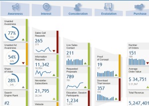 7 Tips for Building Great Online Dashboards