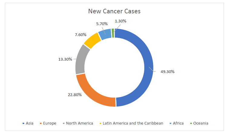 A Global Turning Point for Cancer CAR T-Cell Therapy