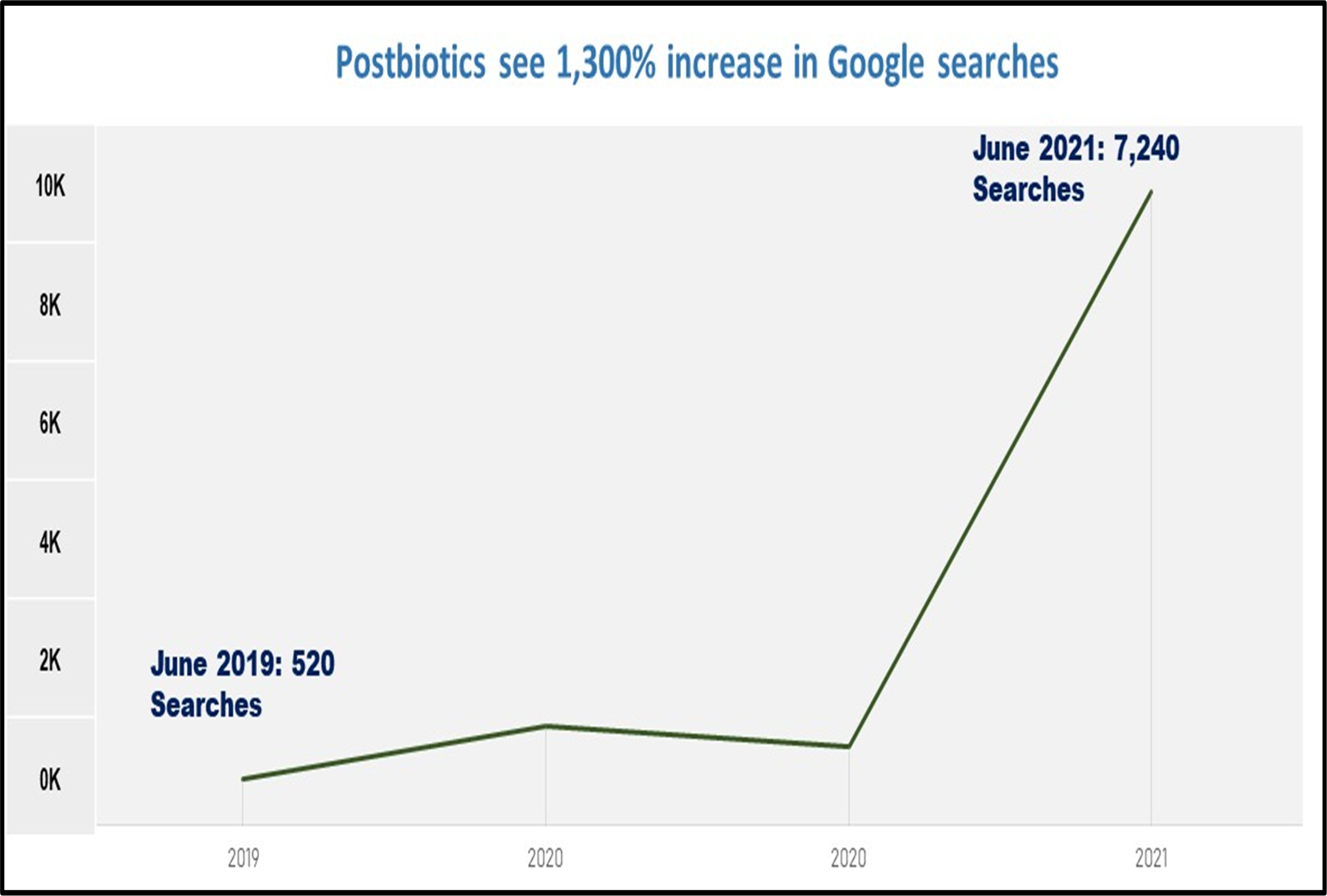 Postbiotic Food Supplement Market Poised for Significant Growth