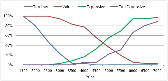 Pricing_Strategy_3