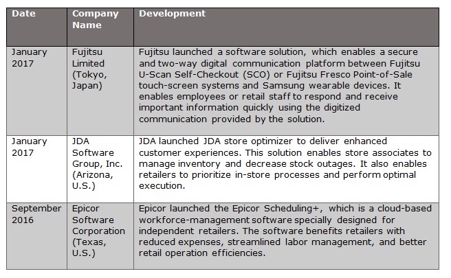 Retail Cloud Product Launches.jpg