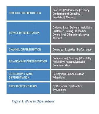 6 Ways to Differentiate Your Business from the Competition