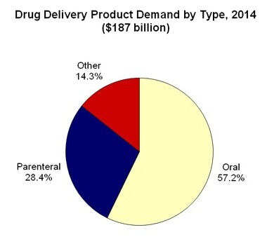 drug_delivery_chart_.jpg