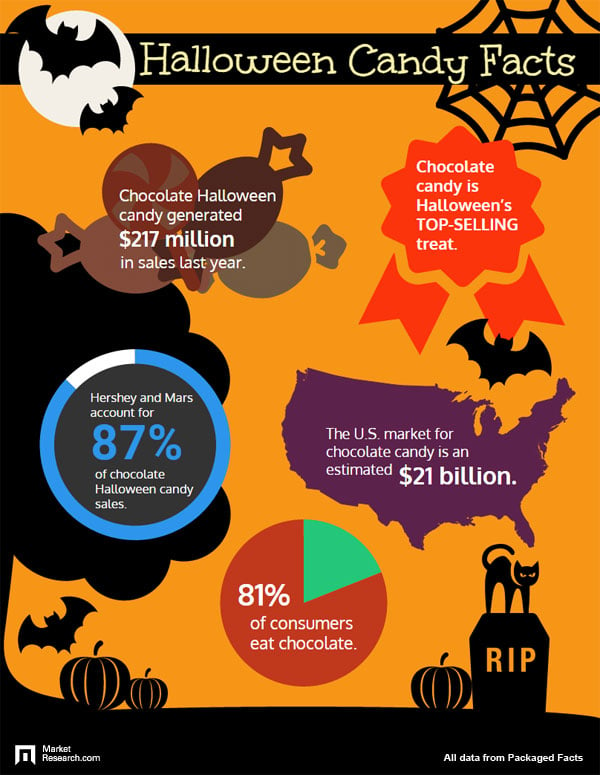 halloween-infographic