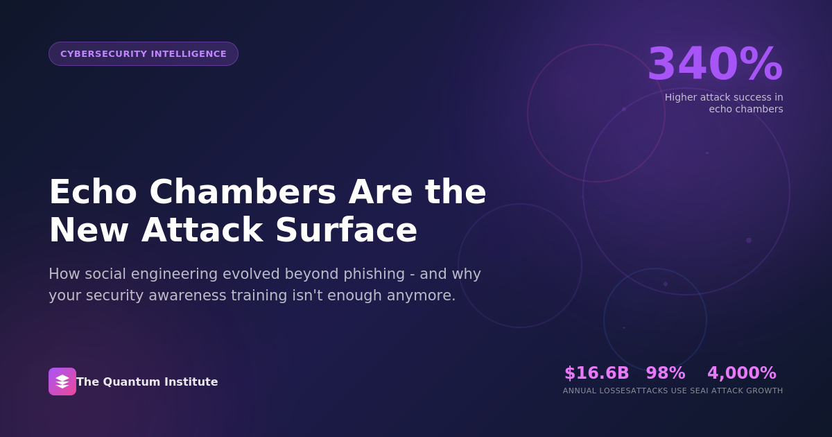 Echo Chambers Are the New Attack Surface: How Social Engineering Evolved in 2026