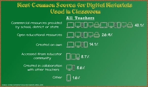 Digital_Materials_Infographic_MarketResearch.com-small