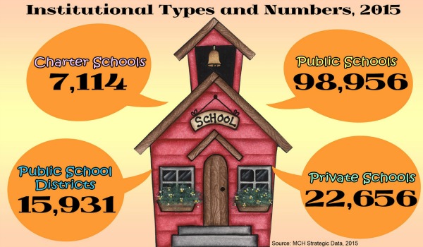 MarketResearch.com_Infographic_Schools_in_US-small