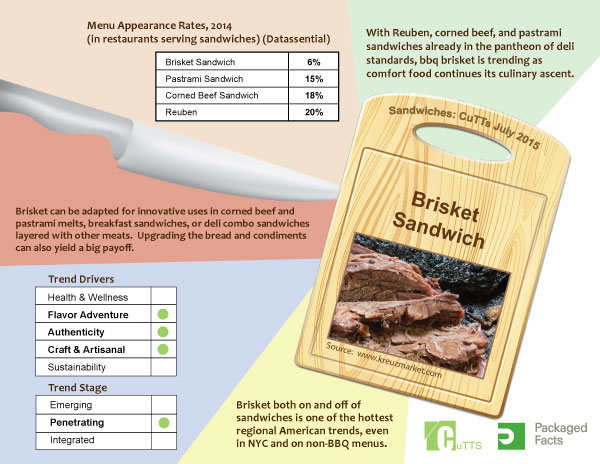 infographic---brisket