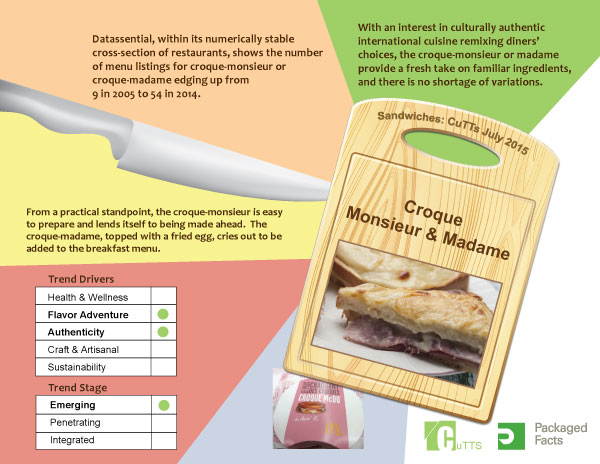 Infographic_Croque Monsieur and Madame_Featured on www.blog.marketresearch.com
