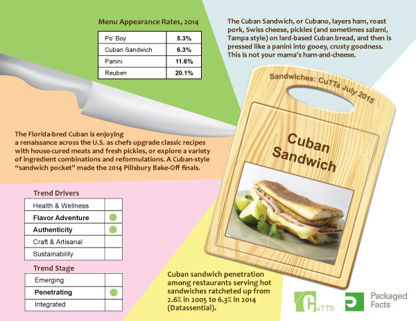 infographic---cuban