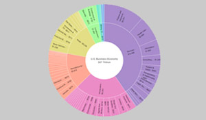 The U.S. Economy in One Interactive Chart (1,000+ Industries)