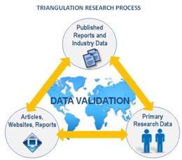 Considering Custom #4: Custom Market Research Techniques & Methods